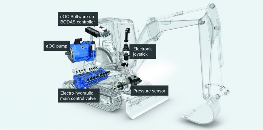 Flexible basis for future construction machinery